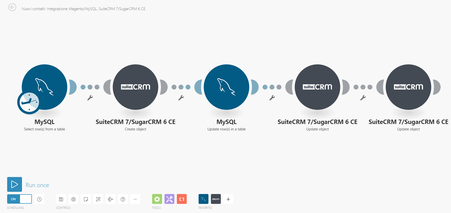 familyre integromat ilwebcreativo web agency Integrazione piattaforme e sincronizzazione